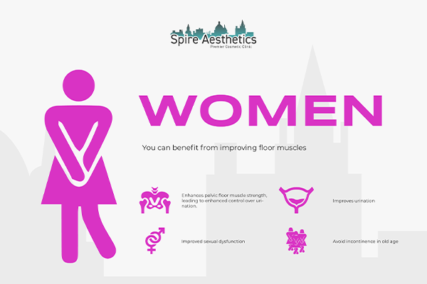 Benefits of EMS Female Urinary Incontinence Device Swindon