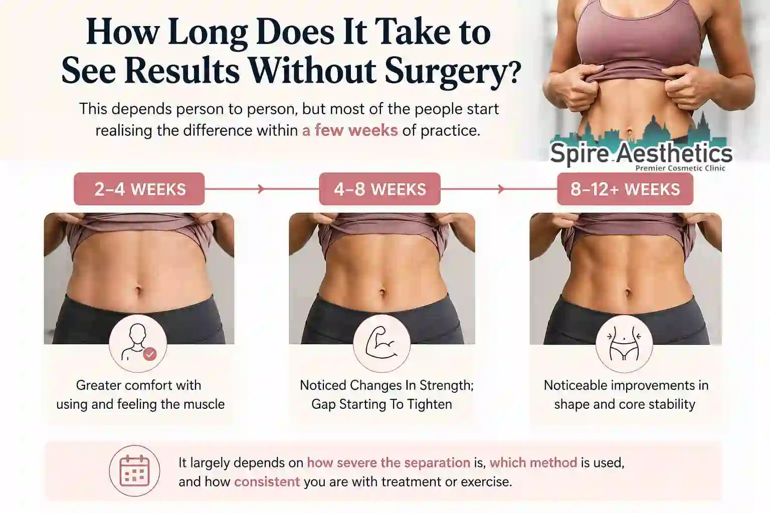 How Long Does It Take to See Results Without Surgery Swindon?